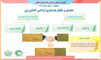اینفوگرافیک عملکرد 10 ماهه وتجمیع و یکپارچه سازی  اراضی کشاورزی 