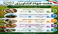 اینفوگرافی؛ هفته جهاد کشاورزی