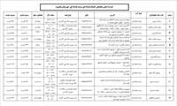 لیست نانوایان کشیک