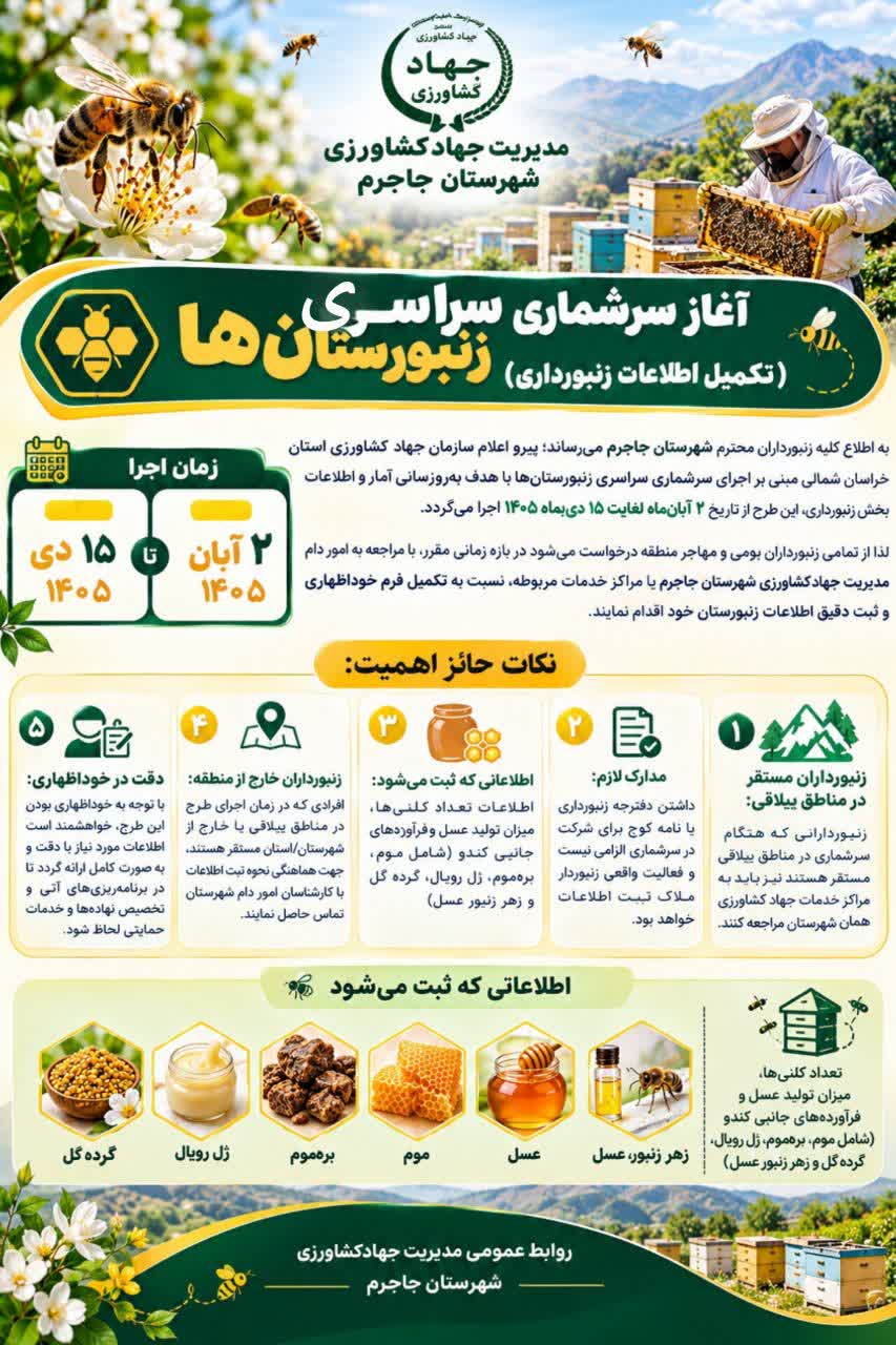 آغاز سرشماری سراسری زنبورستان ها (تکمیل اطلاعات زنبورداری)